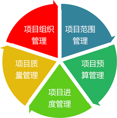 支持多项目管理，提高运维项目管理水平