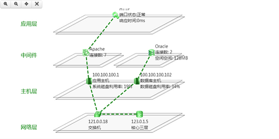 网络拓扑自动发现
